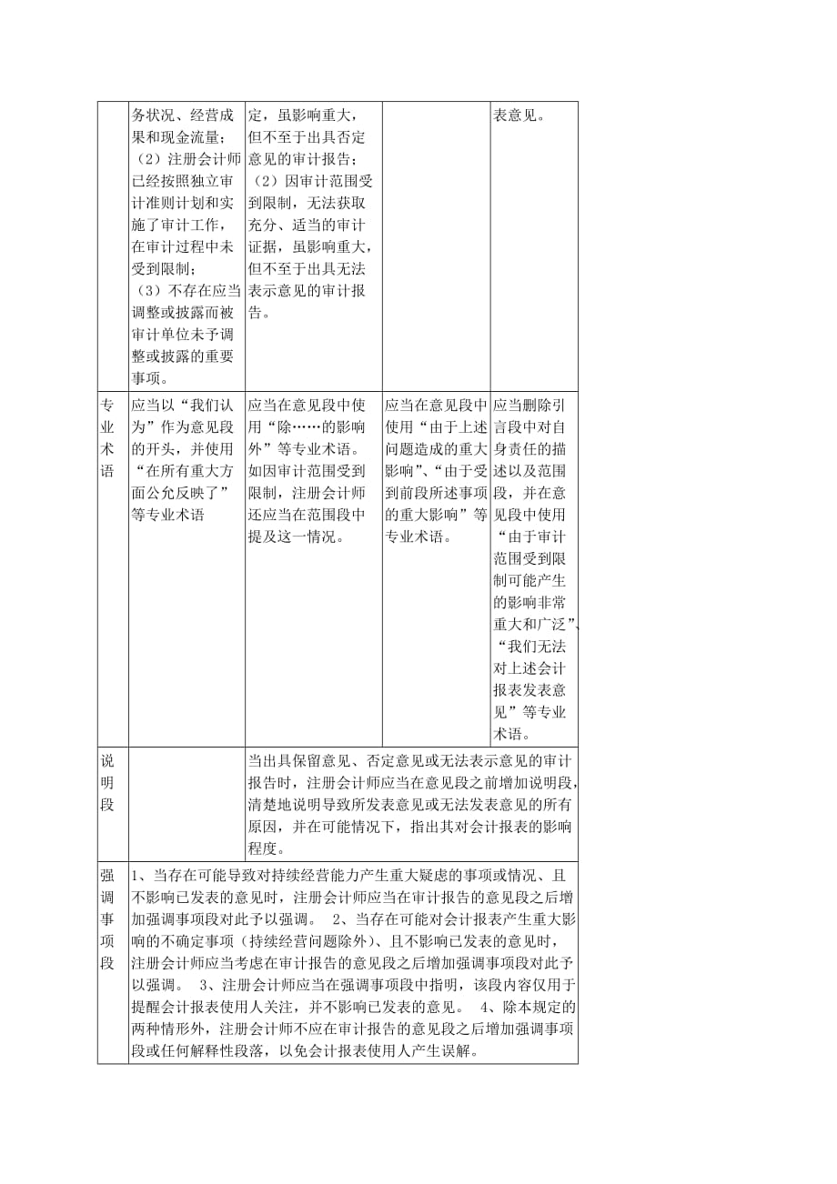 终结审计与审计报(doc 6页)_第4页