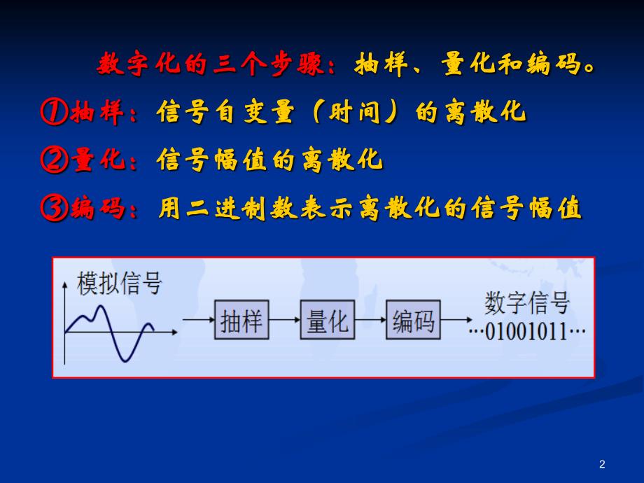 模拟信号的数字化(1-3)_第2页