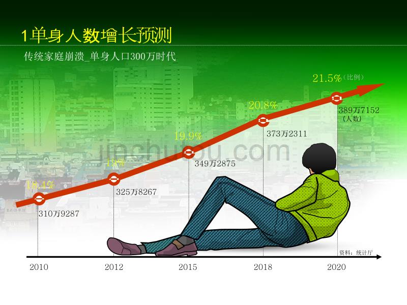 PPT模板 (848)_第1页