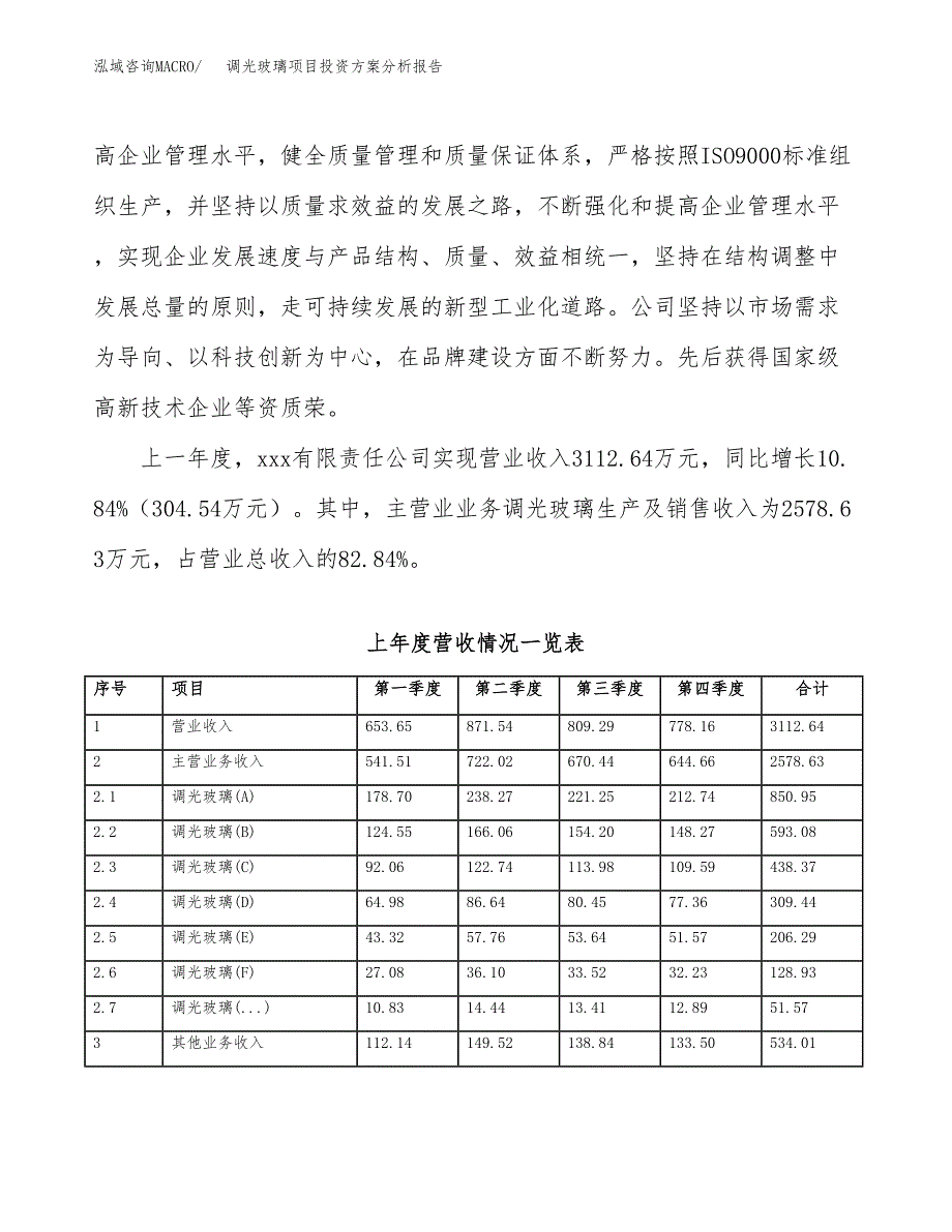 调光玻璃项目投资方案分析报告.docx_第2页