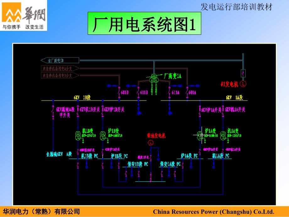 厂用电系统培训讲稿._第4页