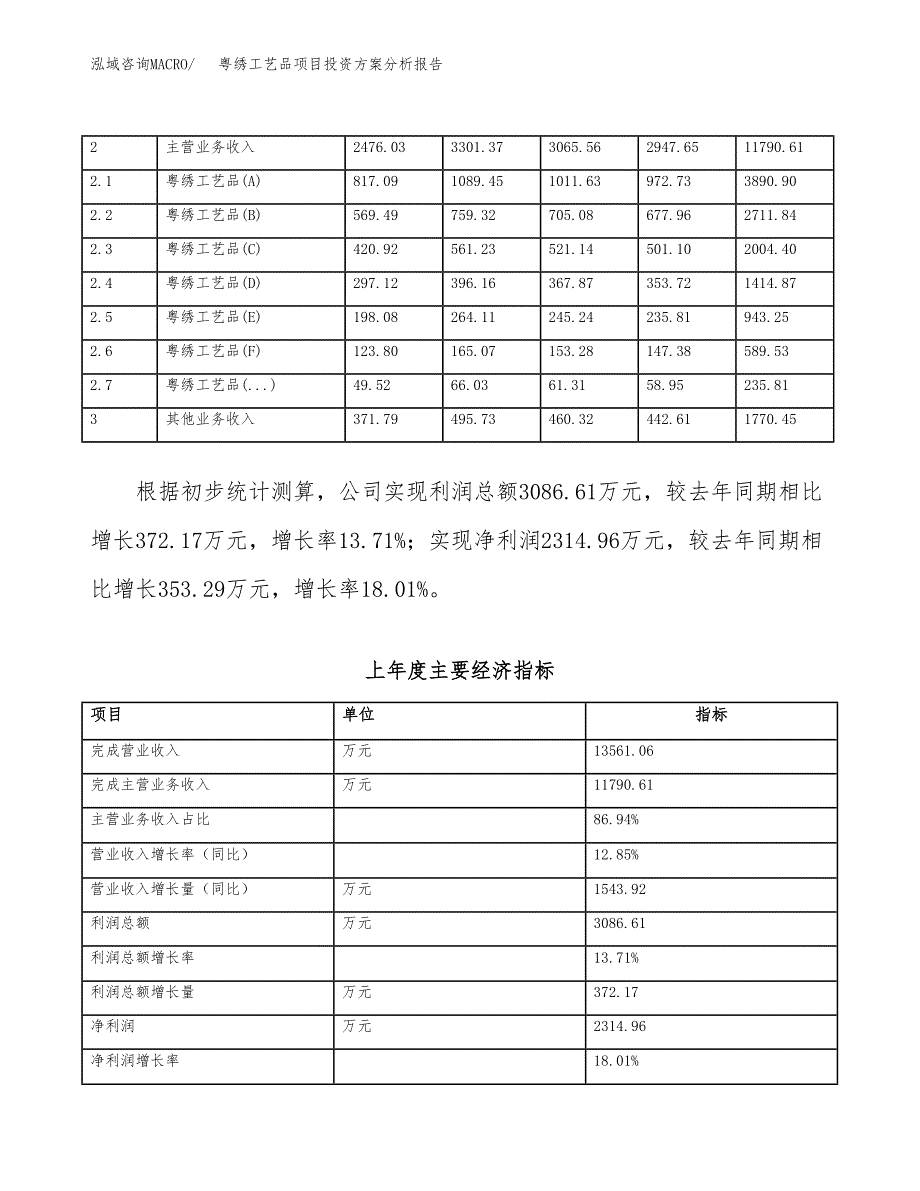 粤绣工艺品项目投资方案分析报告.docx_第2页