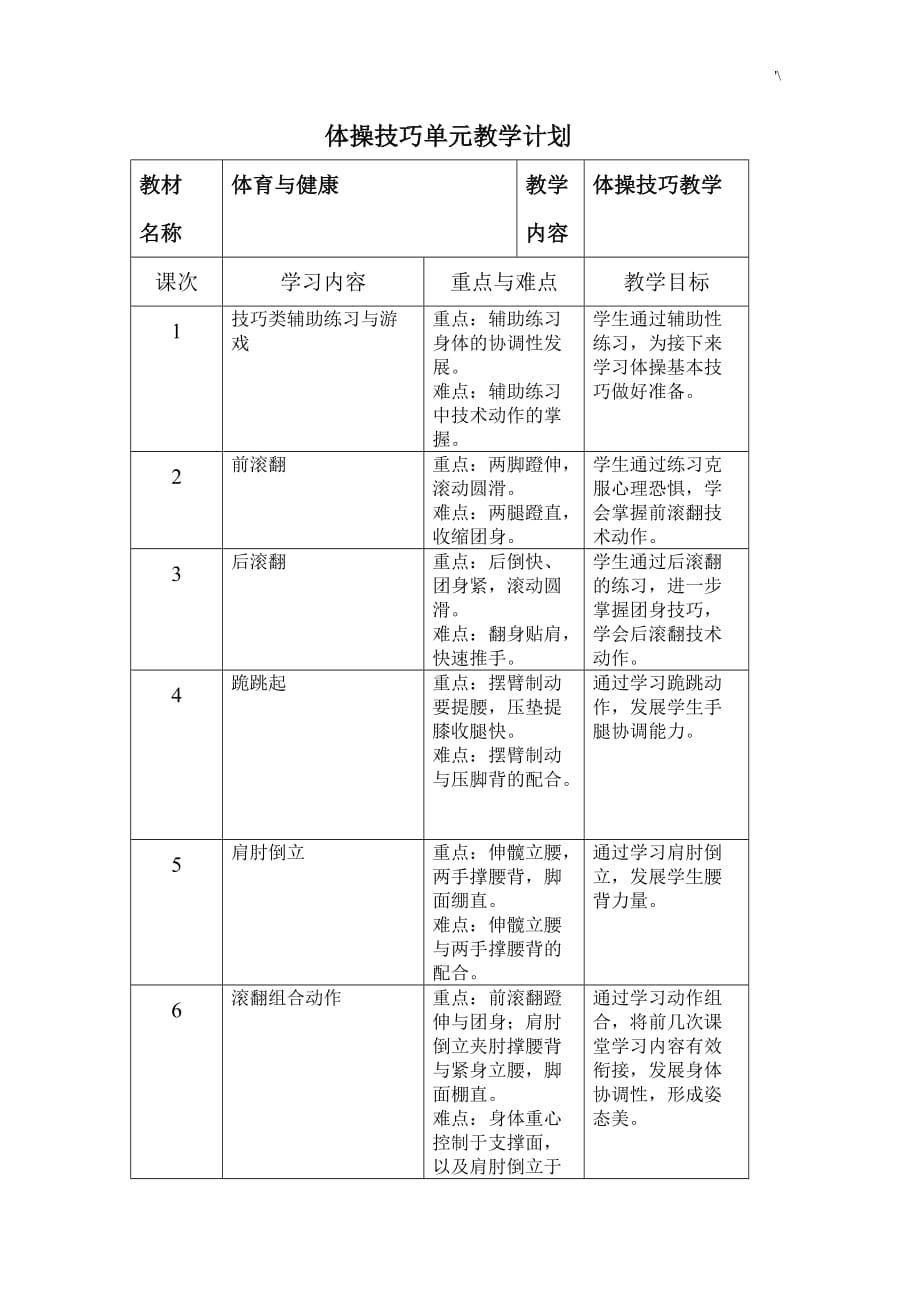 体育运动优质课教案课程前滚翻_第2页