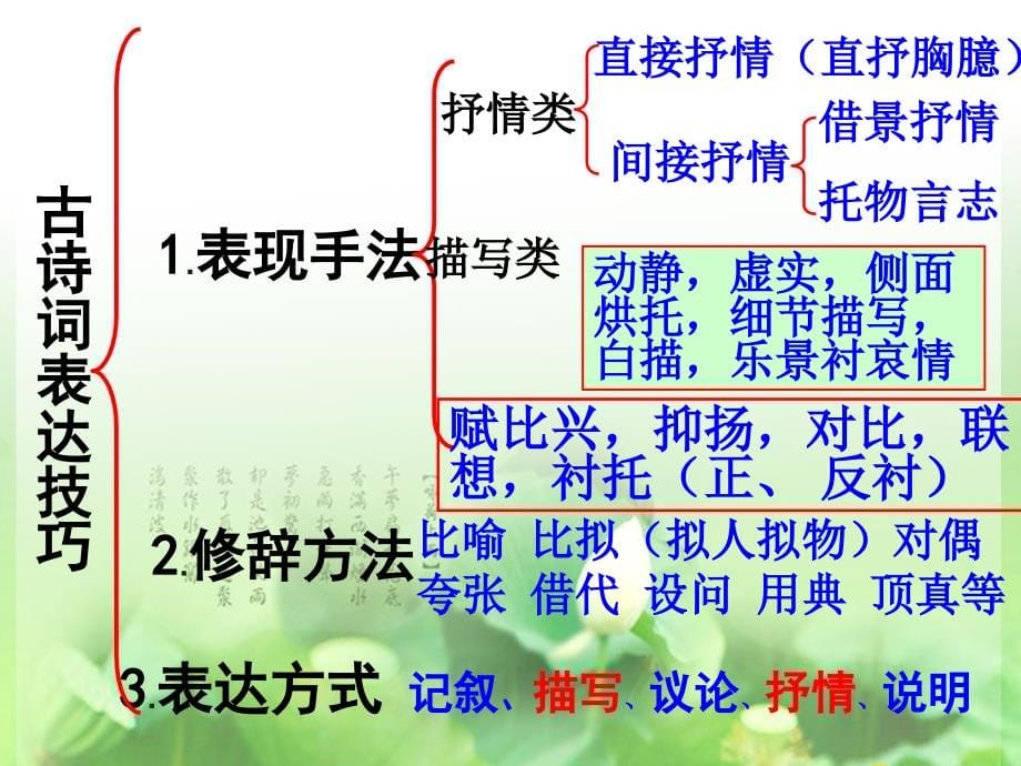 2017山东省夏津第一中学高考语文复习课件诗歌鉴赏之表达技巧_第5页