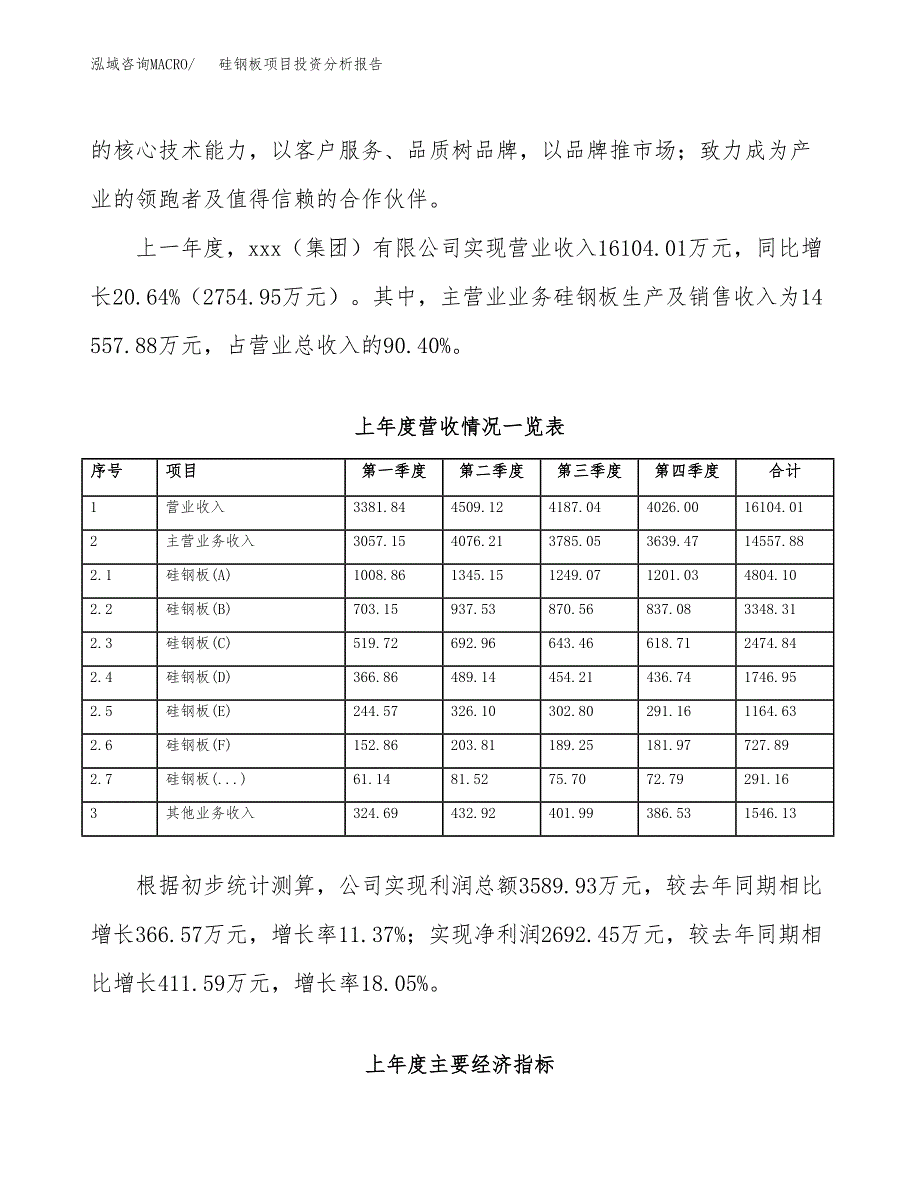 硅钢板项目投资分析报告（总投资13000万元）（56亩）_第3页