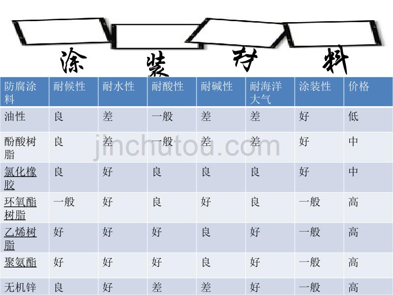 港口设备的涂装._第4页