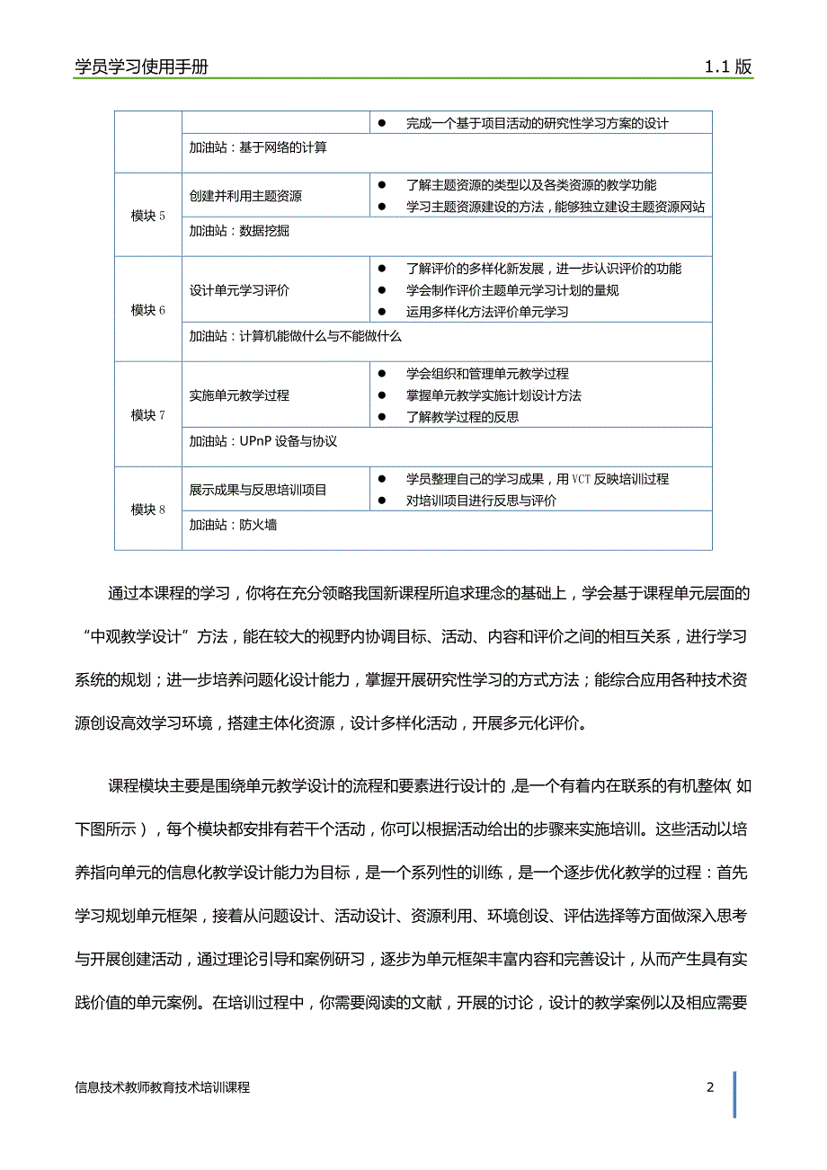 IT教师培训学员学习使用手册1[1].1_第3页