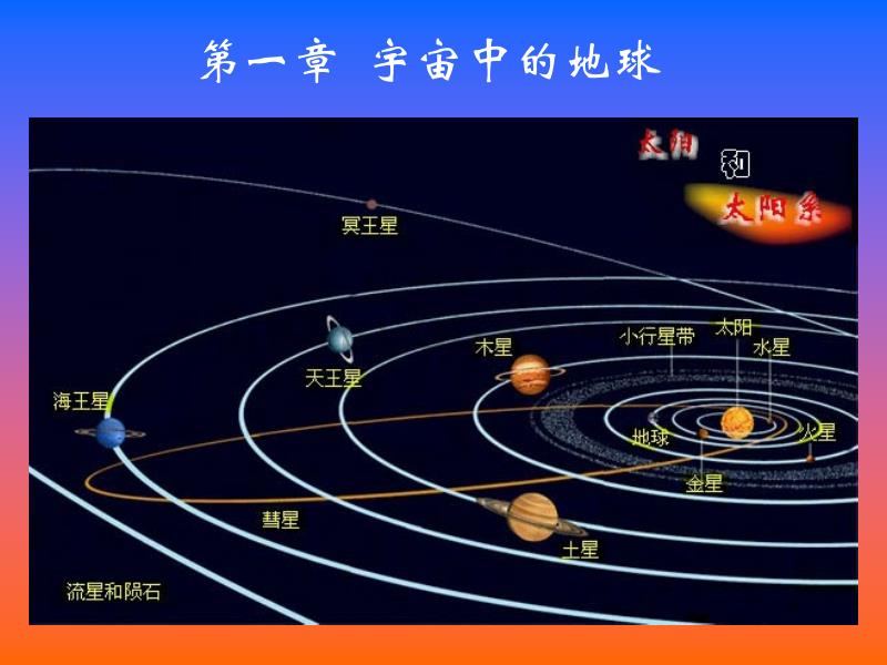 地球科学概论第一章第一节 宇宙中的地球._第1页