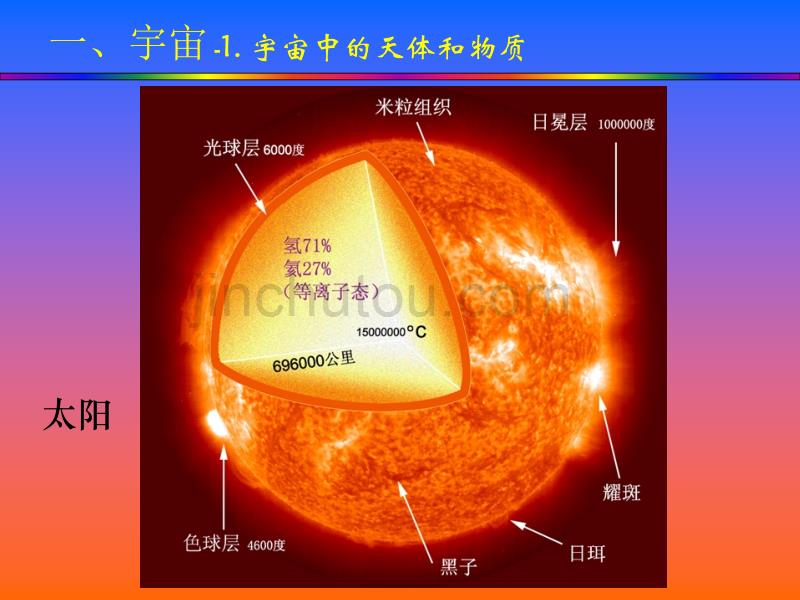 地球科学概论第一章第一节 宇宙中的地球._第4页