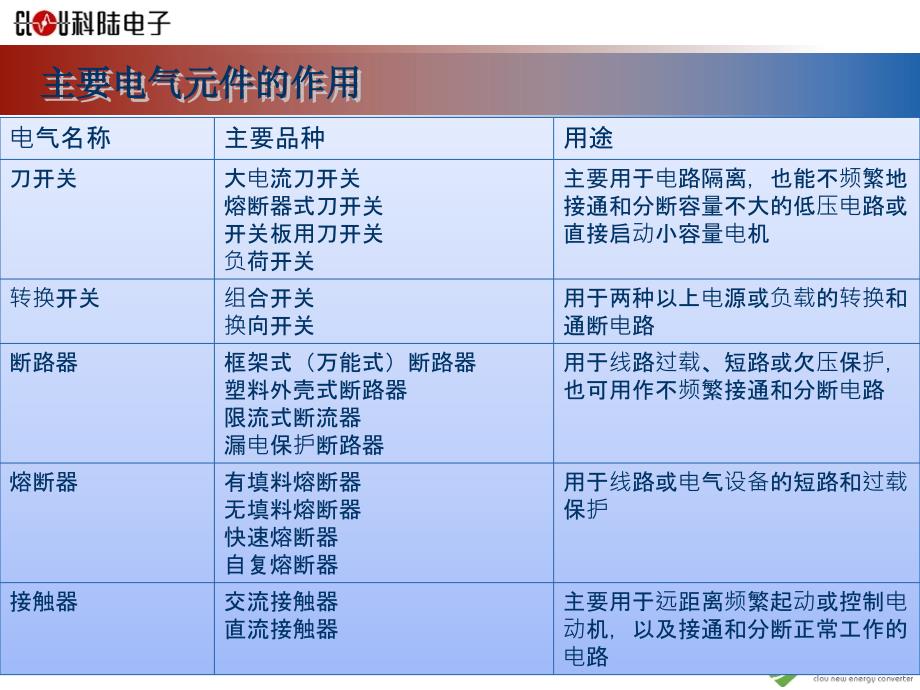 常用电器元器件选型及依据._第2页