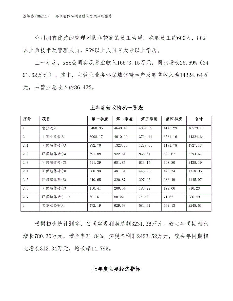 环保墙体砖项目投资方案分析报告.docx_第2页