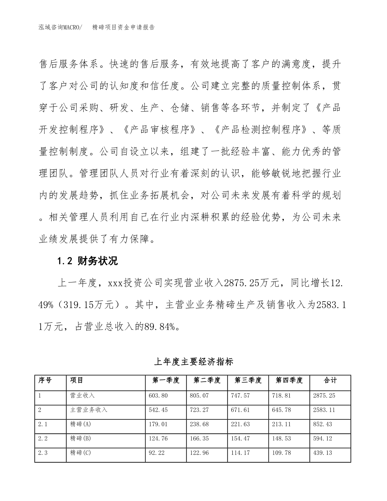 精碲项目资金申请报告_第5页