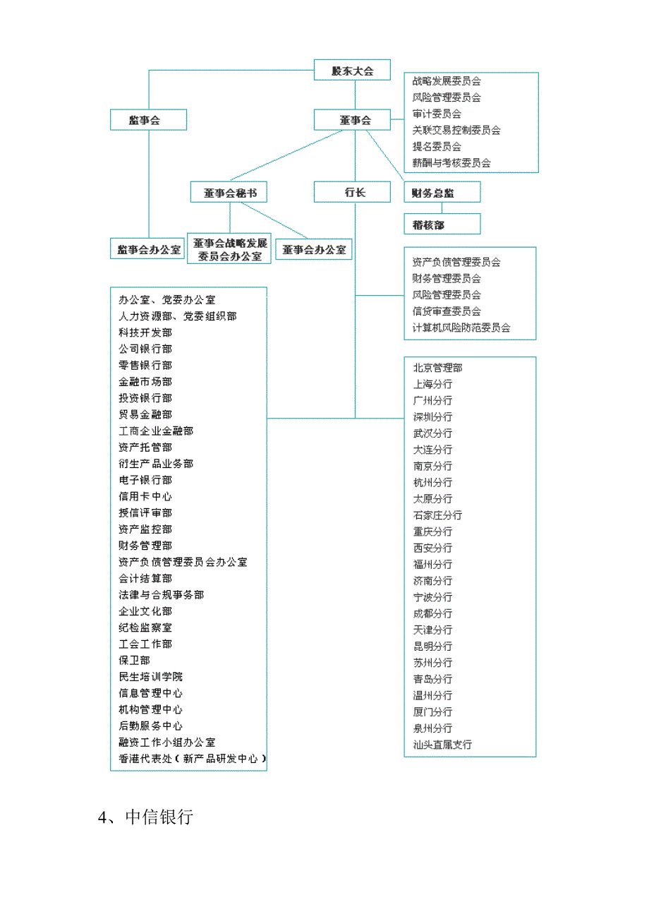 《银行组织架构图-16个》_第3页