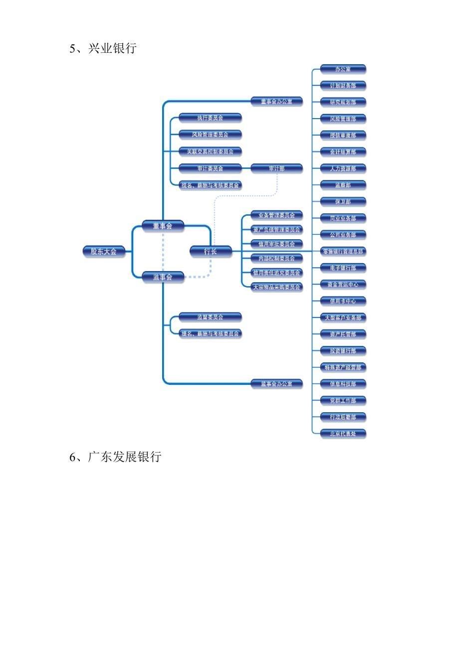 《银行组织架构图-16个》_第5页