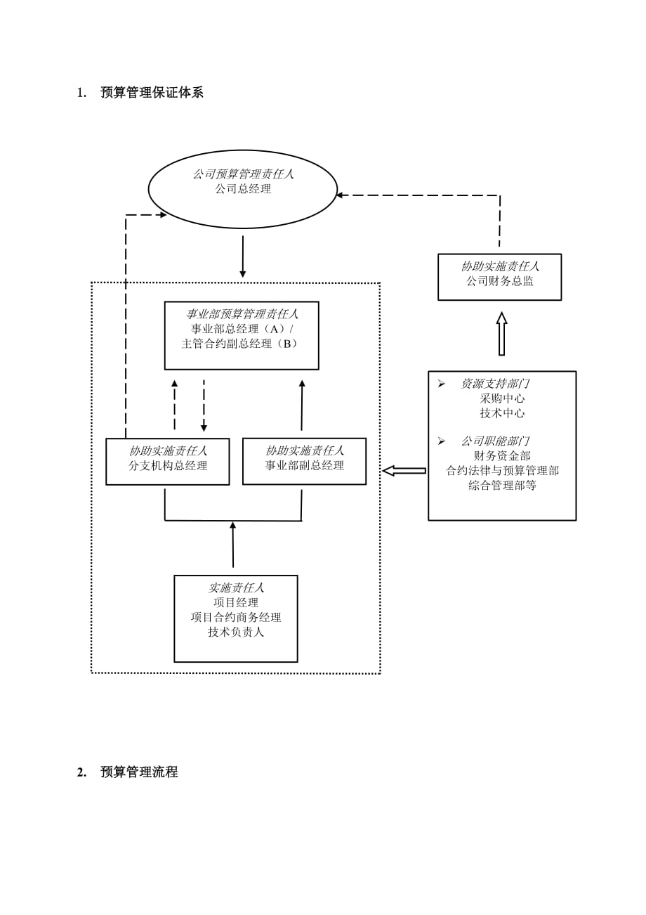 预算项目管理手_第1页