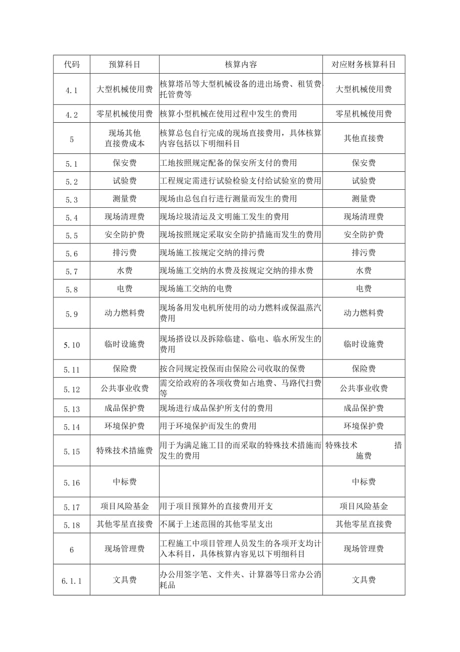 预算项目管理手_第4页