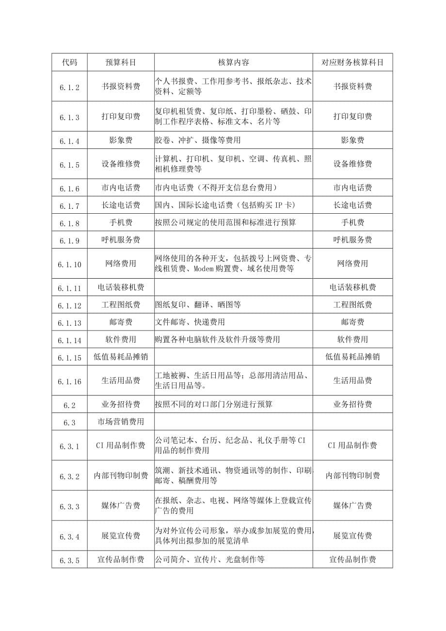 预算项目管理手_第5页