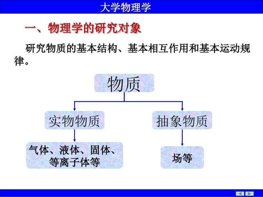 大学物理 质点运动学._第5页