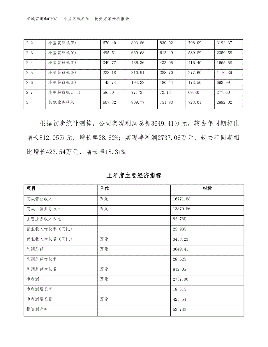 小型装载机项目投资方案分析报告.docx_第3页