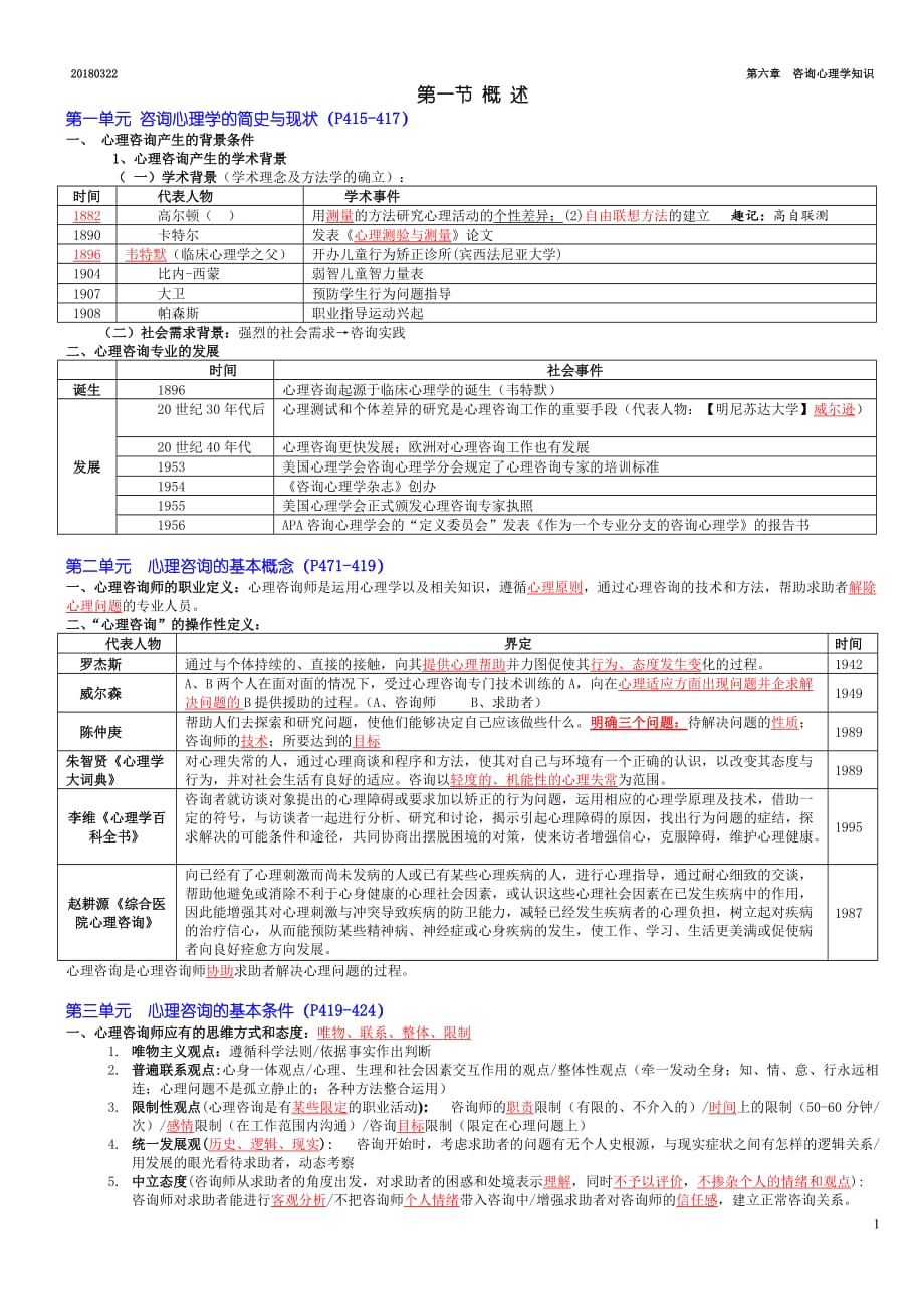 《心理咨询师-理论知识》第六章--咨询心理学知识(精华版)_第1页