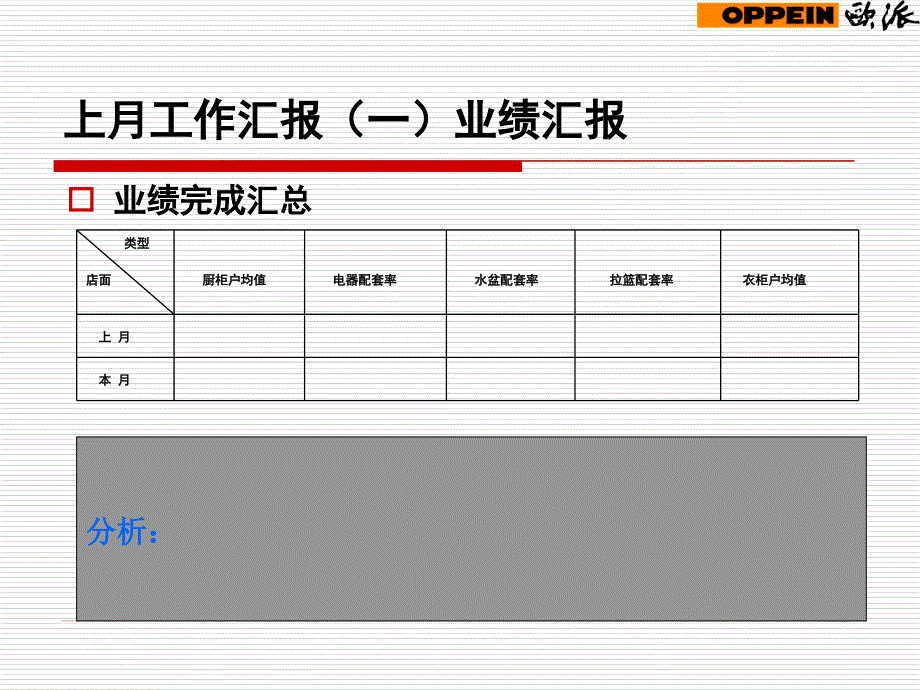 欧派店长月报样板_第4页