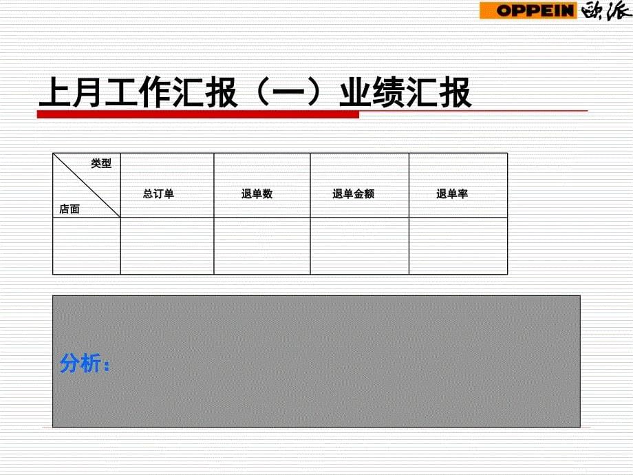 欧派店长月报样板_第5页