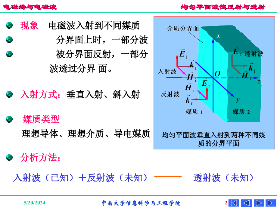 中南大学电磁场与电磁波课件 ch6_第2页