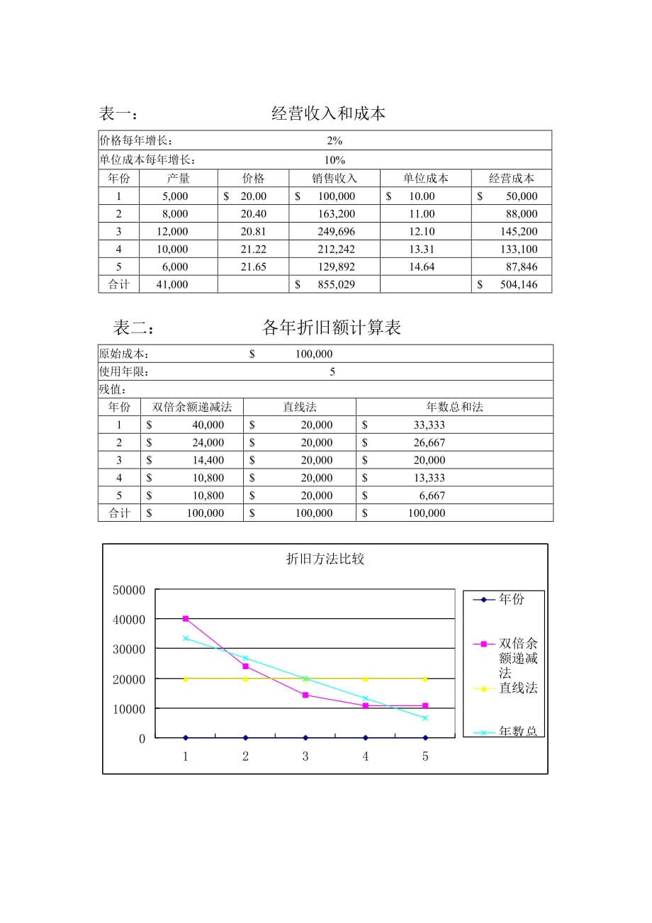 XX公司保龄球项目投资财务分析_第2页