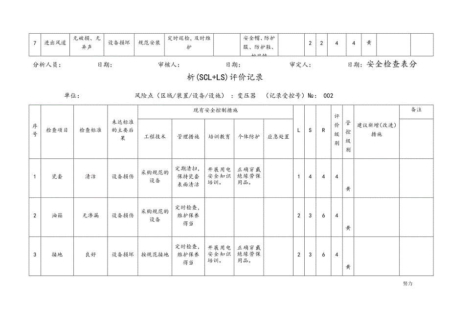 A4安全检查表分析（SCL-LS）评价记录（最新修正版）-精心整理_第2页