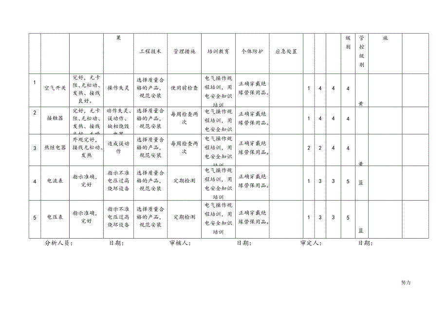 A4安全检查表分析（SCL-LS）评价记录（最新修正版）-精心整理_第4页