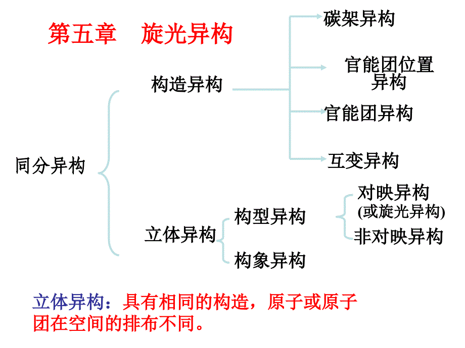 有机化学旋光异构_第1页