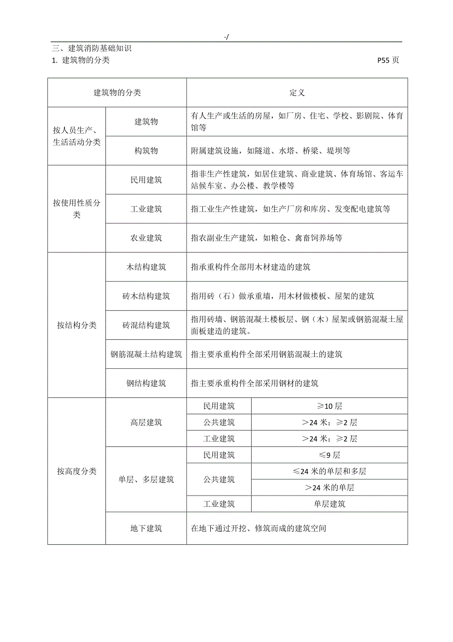 消防员专业考试-资料_第3页