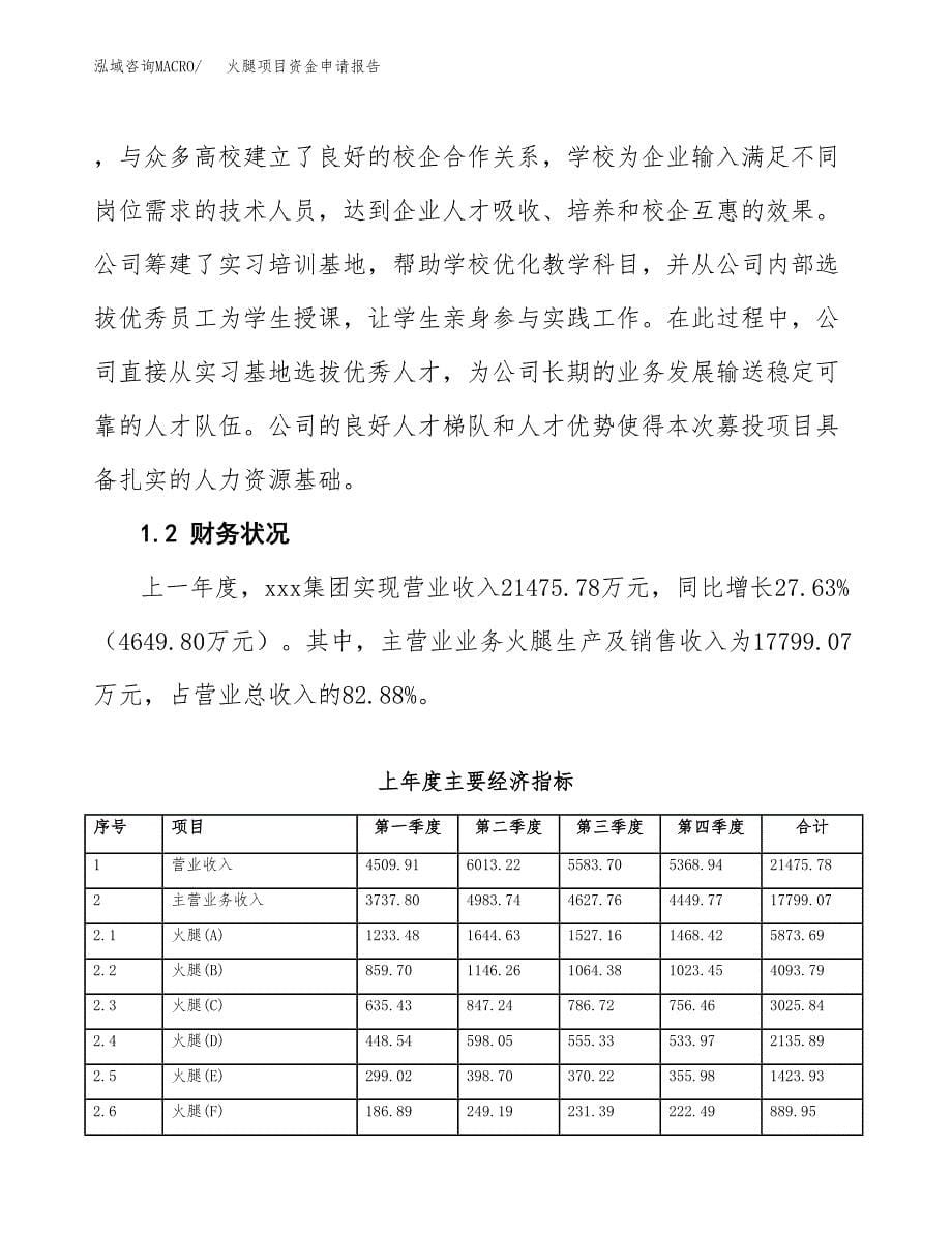 火腿项目资金申请报告_第5页