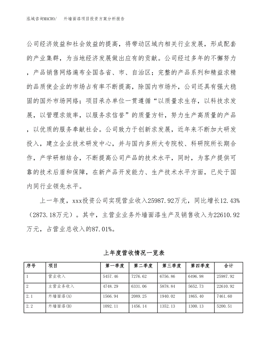 外墙面漆项目投资方案分析报告.docx_第2页