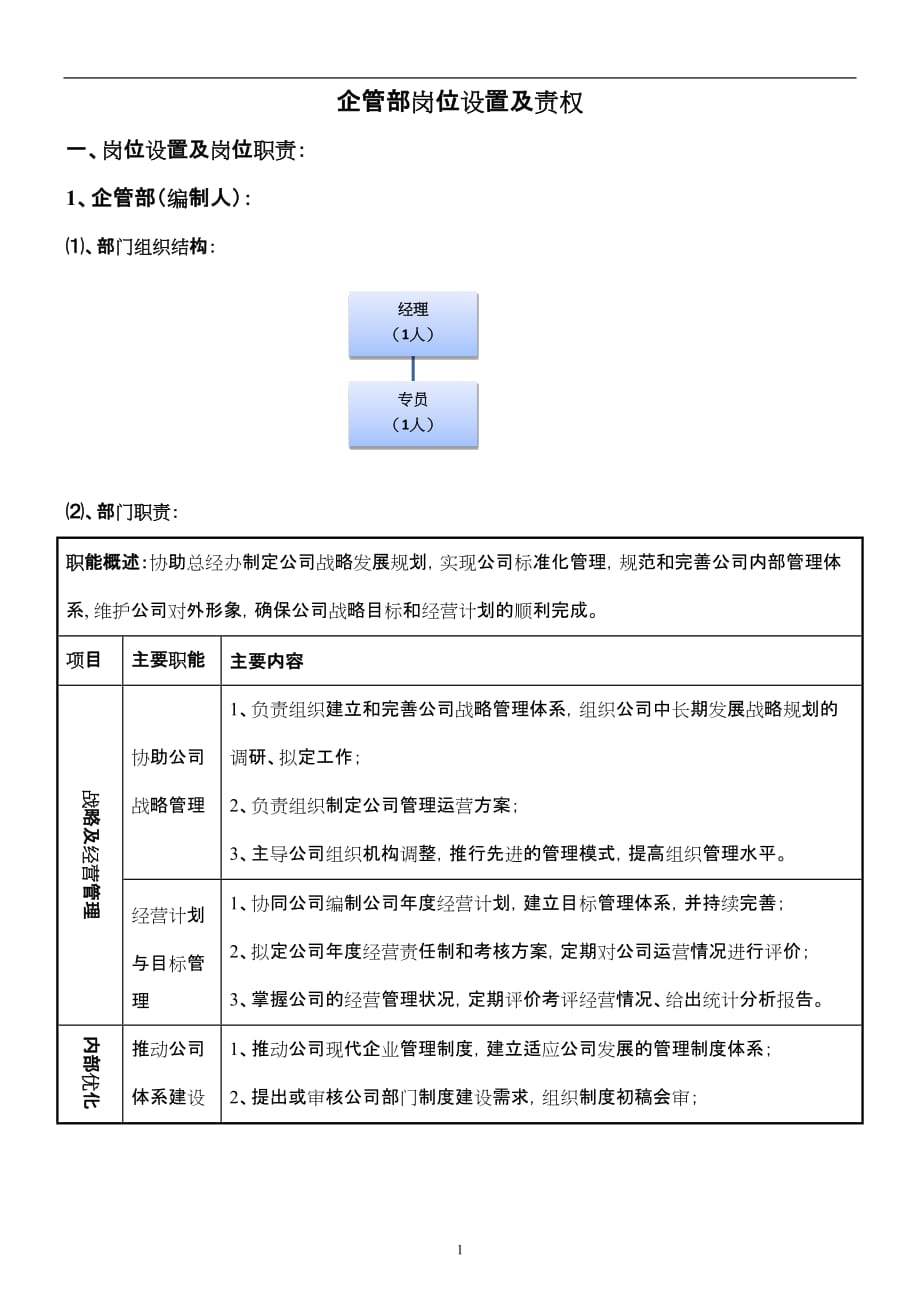 企管部岗位设置及责权_第1页