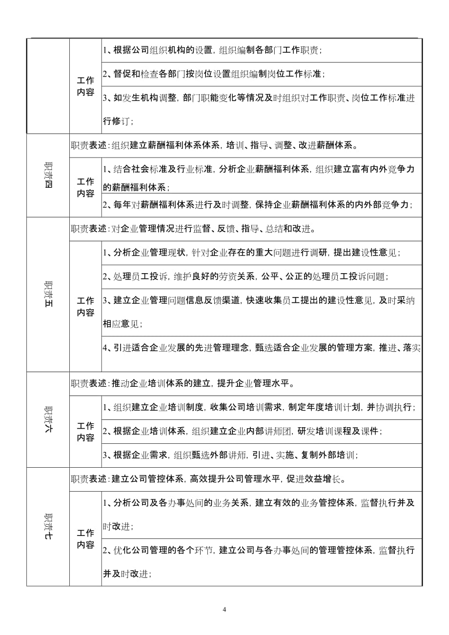 企管部岗位设置及责权_第4页