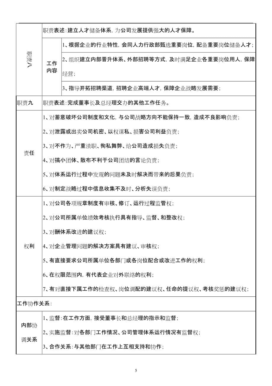 企管部岗位设置及责权_第5页