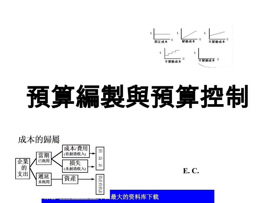 预算编制与预算控制(_第1页