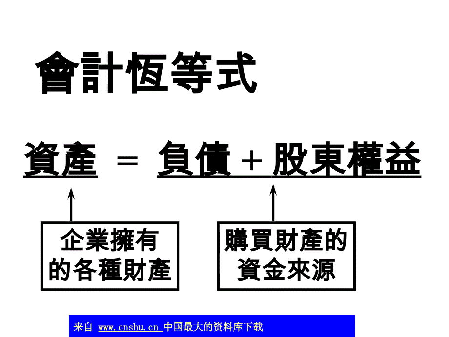 预算编制与预算控制(_第3页