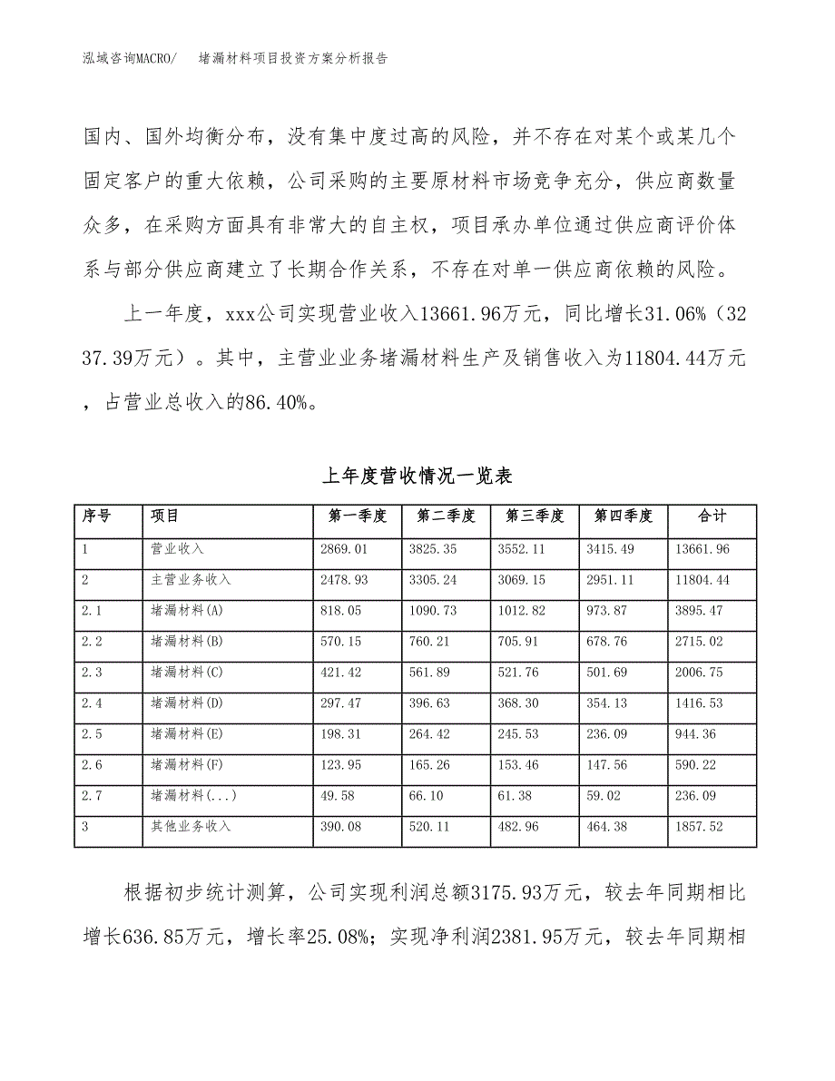 堵漏材料项目投资方案分析报告.docx_第2页