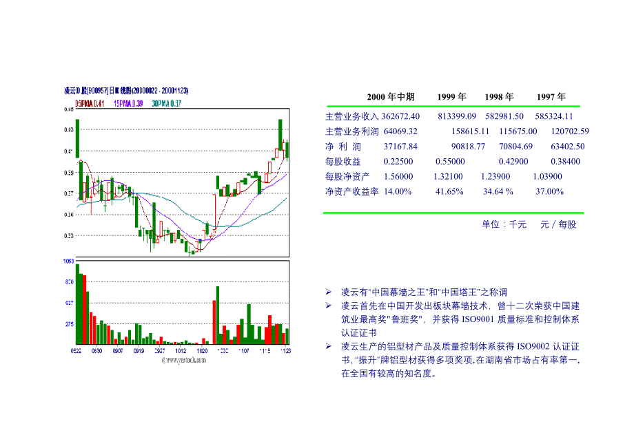 凌云a股增发建议书5_第2页