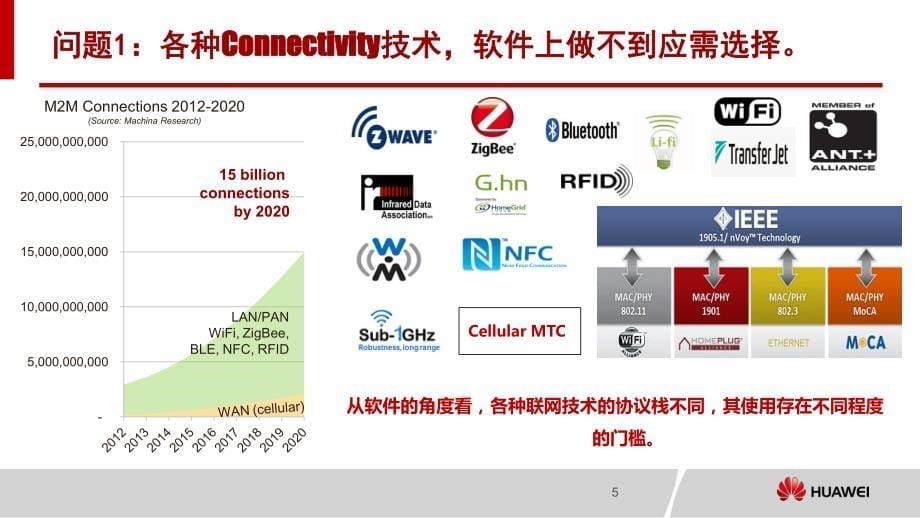 华为开源LiteOS：IoT终端完整软件栈（陈秋林）-20141118.pdf_第5页