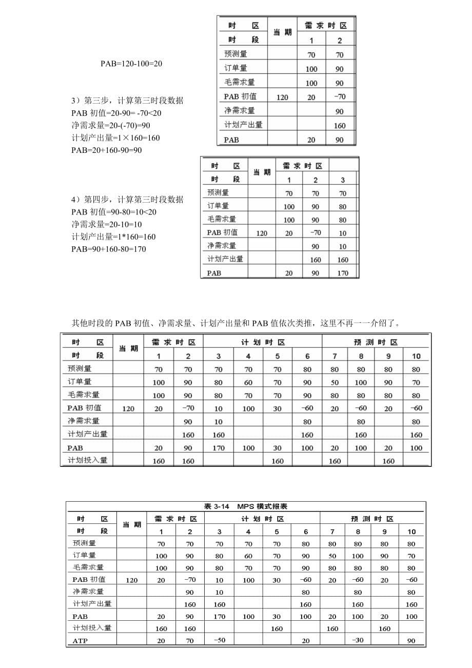 ERP名解简答计算1_第5页