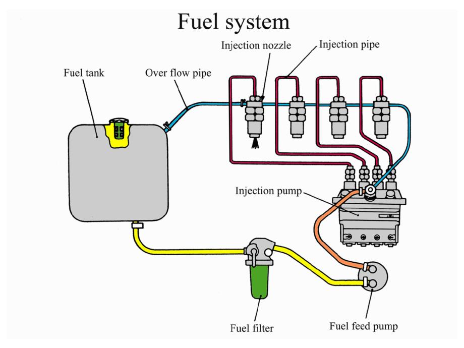 燃油高压泵原理_第2页