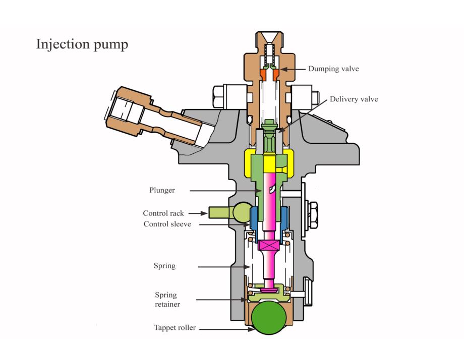 燃油高压泵原理_第4页