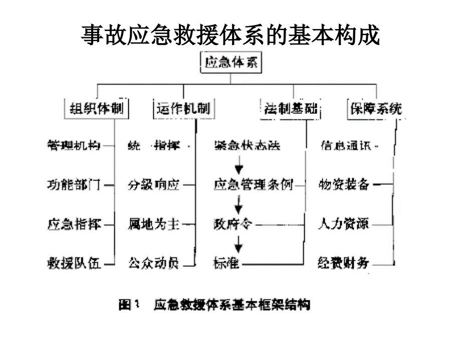 事故应急救援策划_第2页