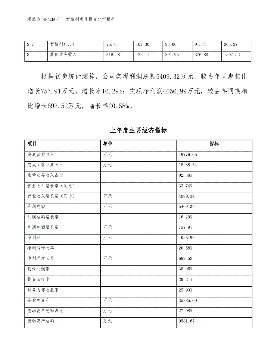 暂堵剂项目投资分析报告（总投资18000万元）（85亩）_第3页