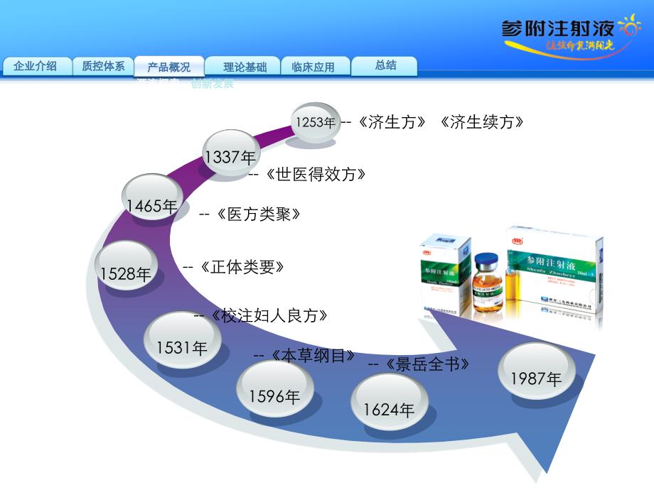 参附在心衰的应用(中医院)._第4页