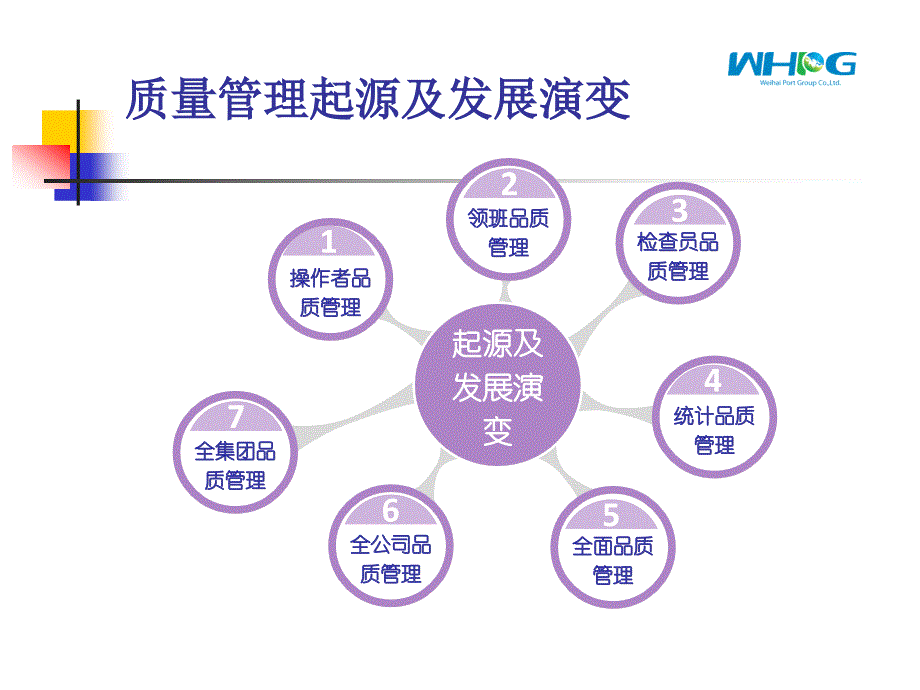 质量管理培训 ppt_第3页