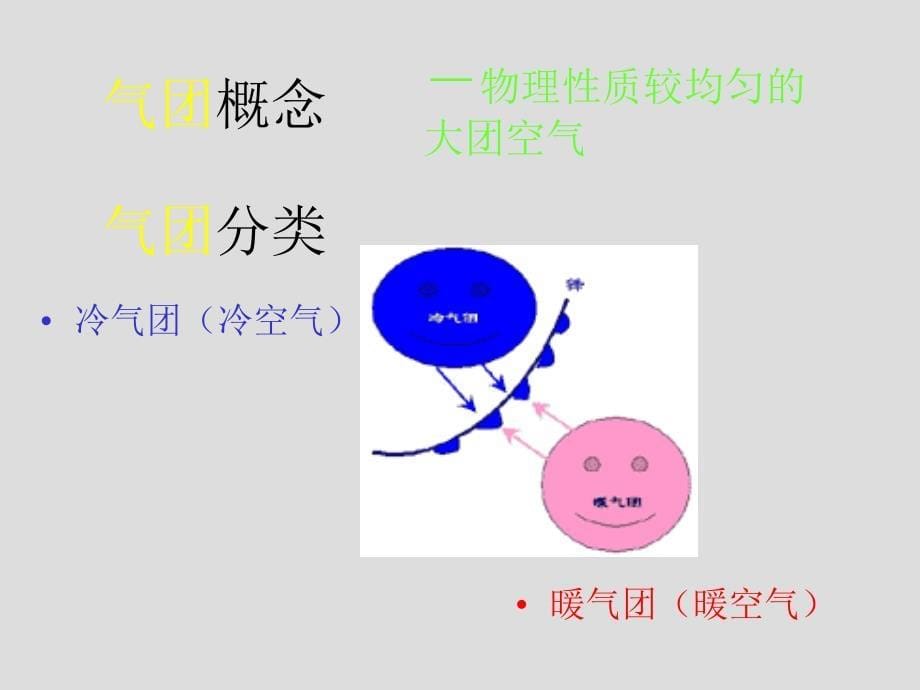 常见的天气系统 (7)_第5页